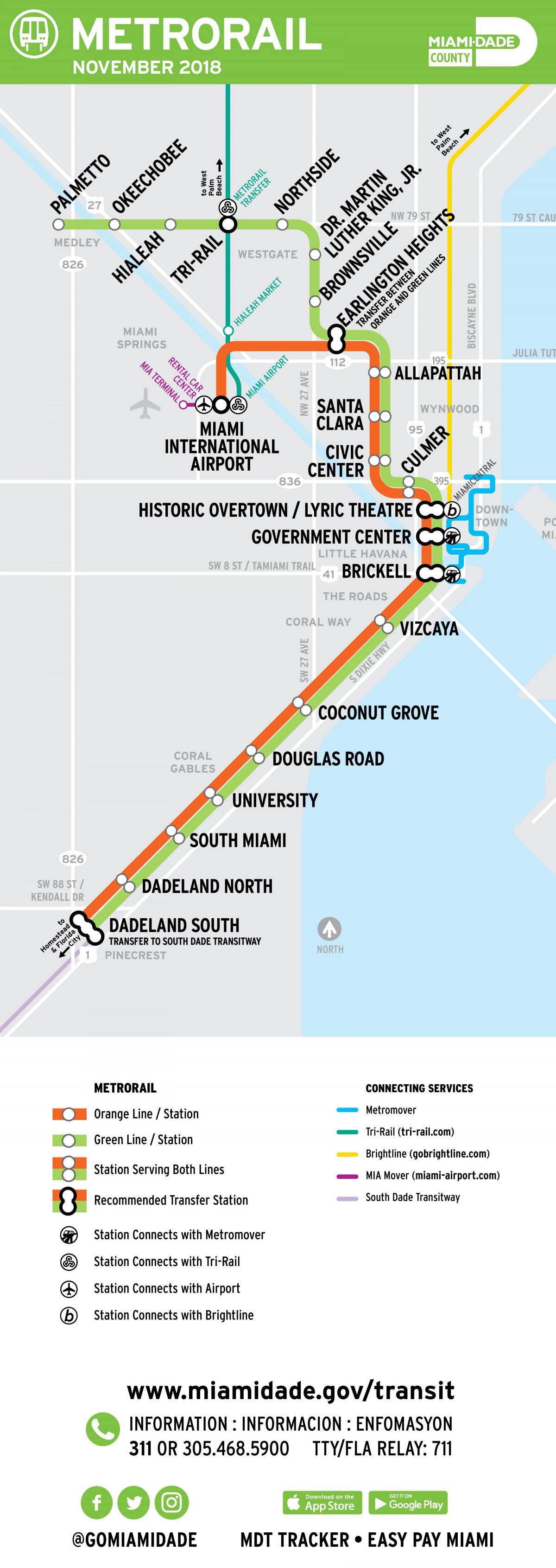 Miami mappa del treno